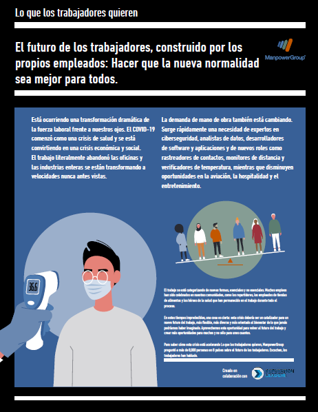 Escasez de Oportunidades Laborales para los Jóvenes